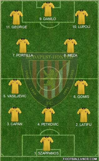 Budapest Honvéd FC Formation 2023