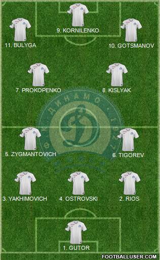 Dinamo Minsk football formation