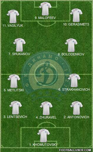 Dinamo Minsk Formation 2023
