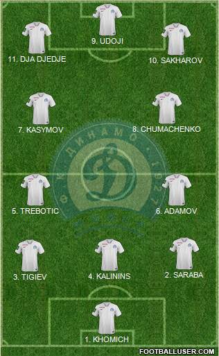 Dinamo Minsk football formation