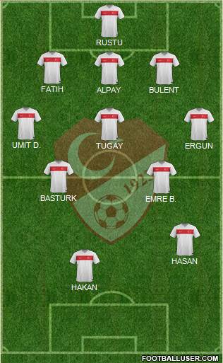 Turkey Formation 2023