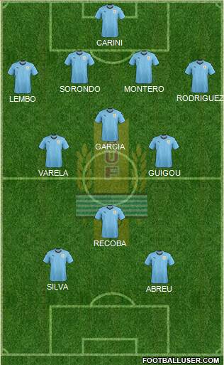 Uruguay Formation 2023
