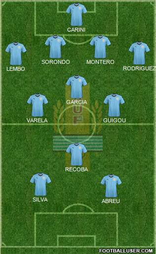 Uruguay 4-3-1-2 football formation