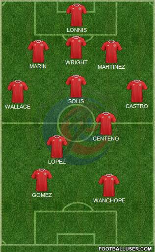 Costa Rica football formation