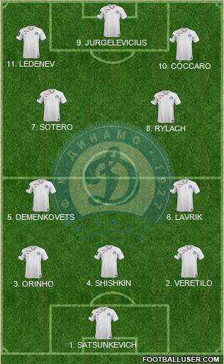 Dinamo Minsk 4-2-2-2 football formation