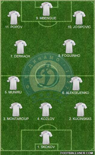 Dinamo Minsk Formation 2023