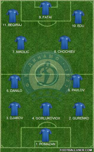 Dinamo Minsk 4-2-4 football formation