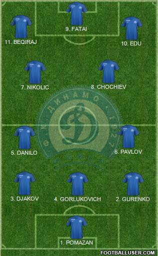 Dinamo Minsk Formation 2023
