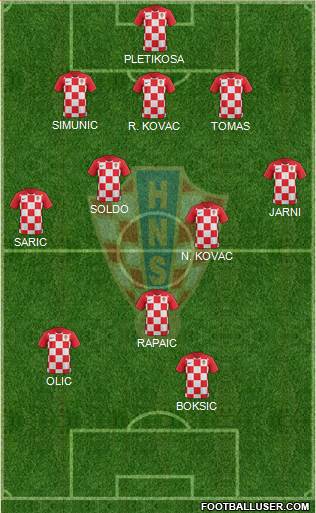 Croatia football formation