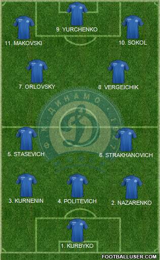Dinamo Minsk 4-2-3-1 football formation