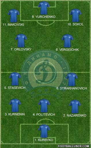 Dinamo Minsk Formation 2023