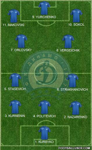 Dinamo Minsk football formation