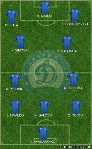 Dinamo Minsk football formation