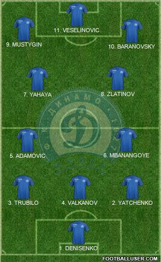 Dinamo Minsk 4-2-1-3 football formation