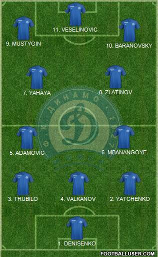 Dinamo Minsk football formation