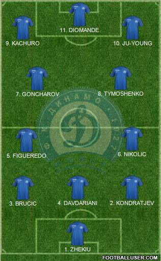 Dinamo Minsk 4-2-2-2 football formation