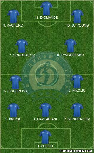 Dinamo Minsk Formation 2023