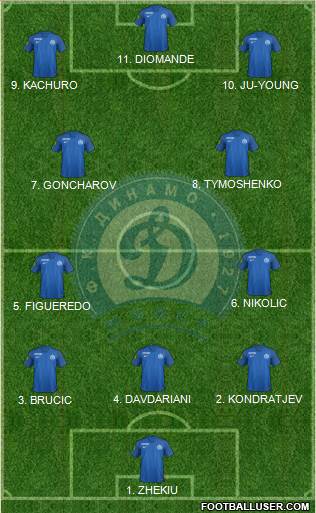 Dinamo Minsk football formation