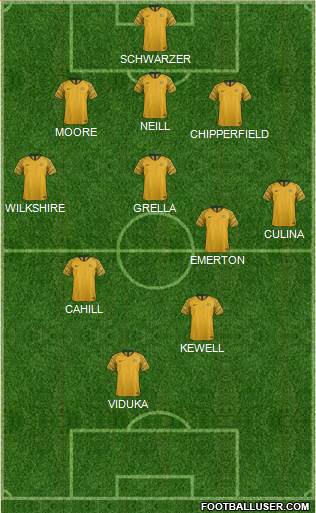 Australia Formation 2023