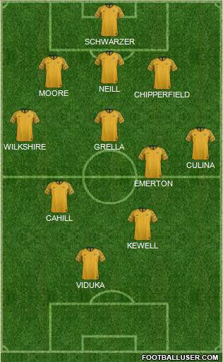 Australia 3-5-1-1 football formation