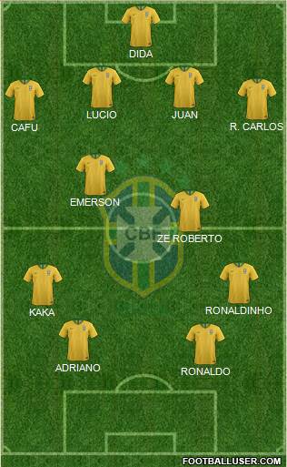 Brazil Formation 2023