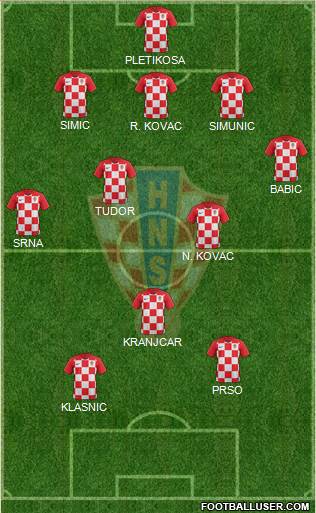 Croatia football formation