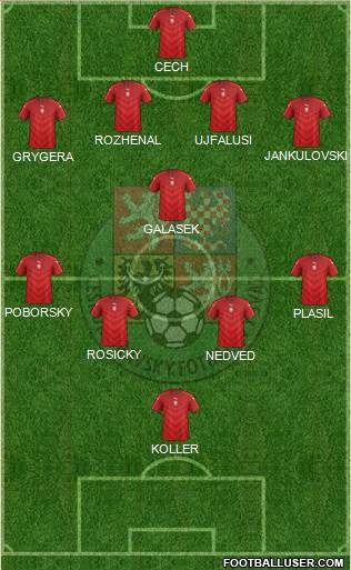 Czech Republic Formation 2023
