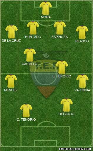 Ecuador 4-4-2 football formation