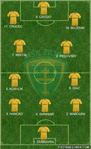 MSK Zilina Formation 2023