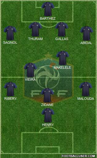 France 4-2-3-1 football formation