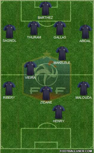France Formation 2023