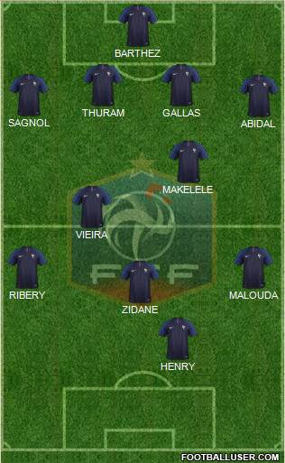 France 4-2-3-1 football formation