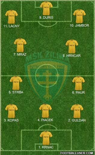 MSK Zilina Formation 2023