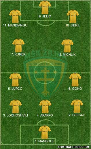 MSK Zilina Formation 2023