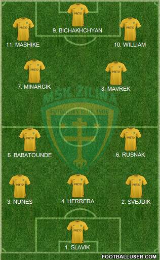 MSK Zilina Formation 2023