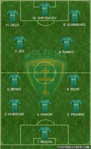 MSK Zilina Formation 2023