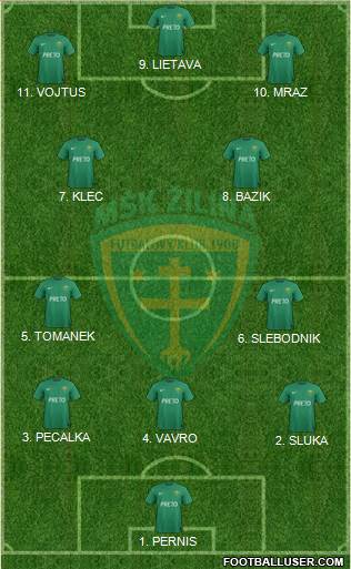 MSK Zilina Formation 2023