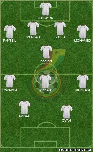 Ghana football formation