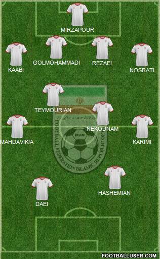 Iran Formation 2023
