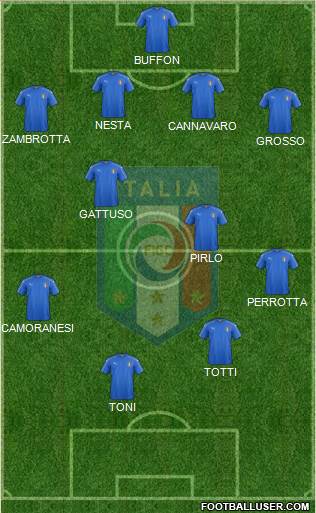 Italy Formation 2023