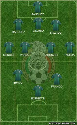 Mexico Formation 2023