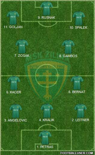MSK Zilina Formation 2023