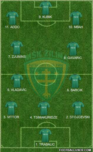 MSK Zilina Formation 2023