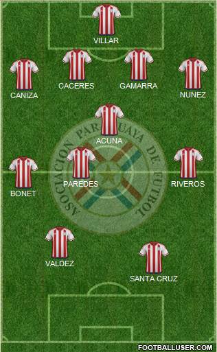 Paraguay Formation 2023