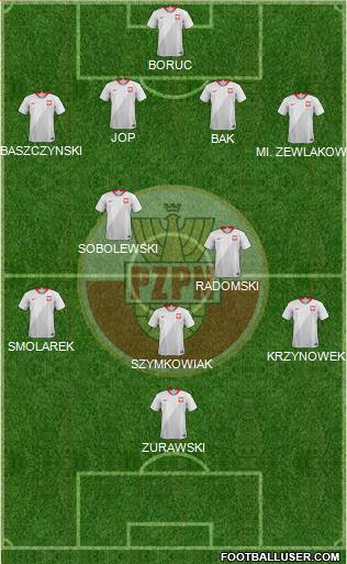 Poland football formation