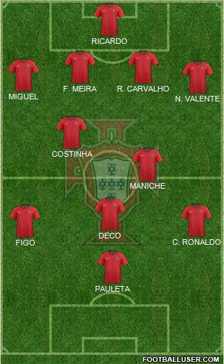 Portugal Formation 2023