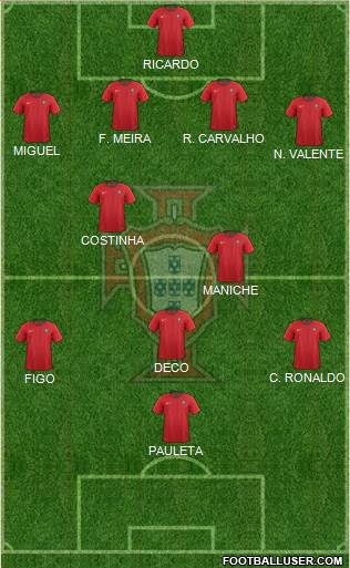 Portugal 4-2-3-1 football formation