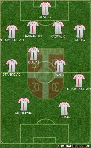 Serbia football formation