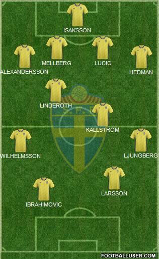 Sweden Formation 2023