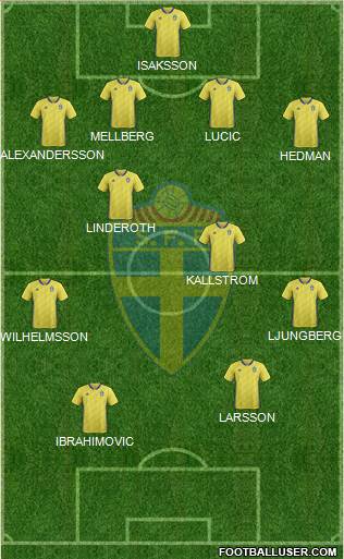 Sweden 4-4-2 football formation